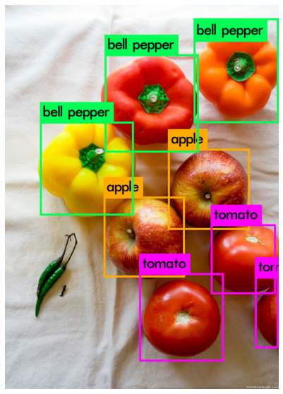 Apple Tomato and Bell Pepper properly distinguished by YOLO model